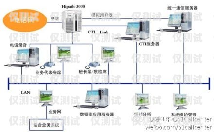 電話外呼系統預算指南電話外呼系統呼叫中心系統