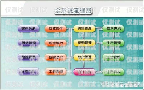 深圳青牛電銷卡費用，了解成本與效益深圳青牛電銷卡費用多少