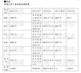 深圳青牛電銷卡費用，了解成本與效益深圳青牛電銷卡費用多少