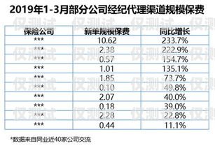 電銷卡辦理，可靠選擇，助力業務拓展電銷卡辦理渠道