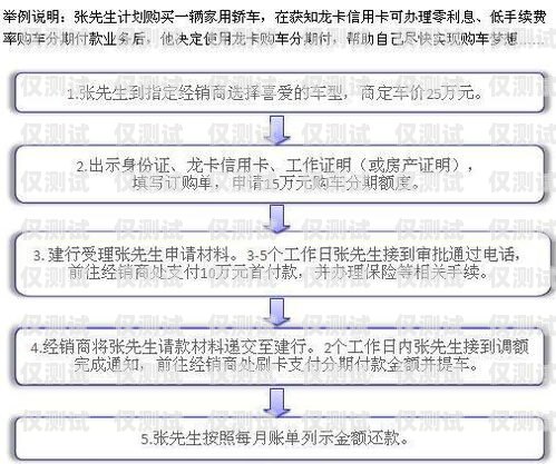 信用卡電銷流程信用卡電銷流程圖