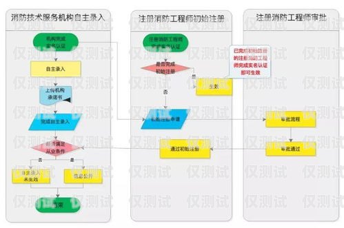 銀川外呼系統——提升銷售與服務的利器外呼系統收費標準