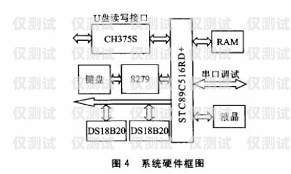 探究太原電銷外呼系統(tǒng)的穩(wěn)定性太原電銷外包