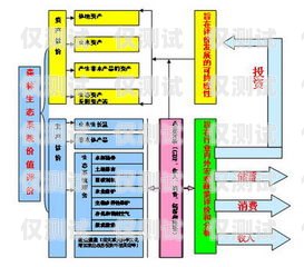 臺州外呼系統電銷價格的全面解析臺州外呼系統電銷價格表