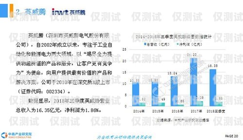 外呼系統(tǒng)行業(yè)前景分析報告外呼系統(tǒng)費(fèi)用