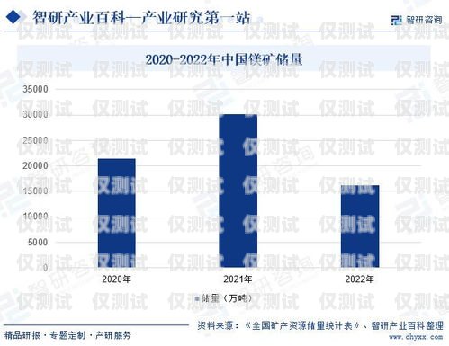 外呼系統(tǒng)行業(yè)前景分析報告外呼系統(tǒng)費(fèi)用