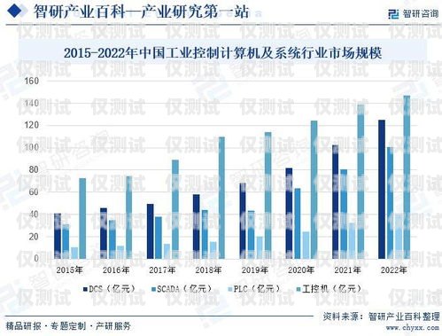 外呼系統(tǒng)行業(yè)前景分析報告外呼系統(tǒng)費(fèi)用