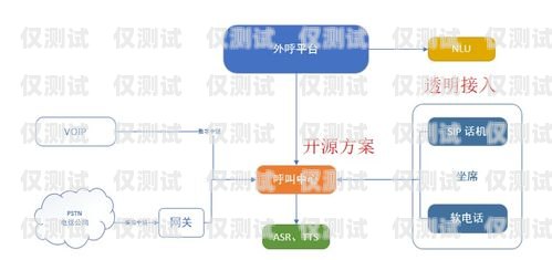 太原電銷外呼系統的引領者電銷外呼系統多少錢一個月