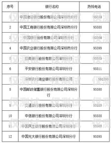 探索深圳三五數(shù)字電銷卡的奧秘深圳三五數(shù)字電銷卡怎么辦理