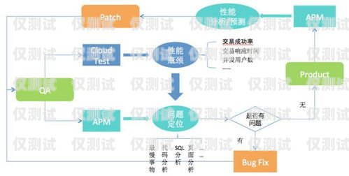 四川外呼系統報價外呼系統收費標準