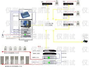 四川外呼系統報價外呼系統收費標準