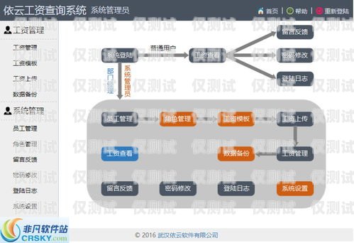 贛州外呼系統線路商的尋找指南