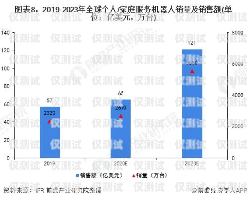 中國電話機器人營銷的現狀、挑戰與未來發展中國電話機器人營銷現狀