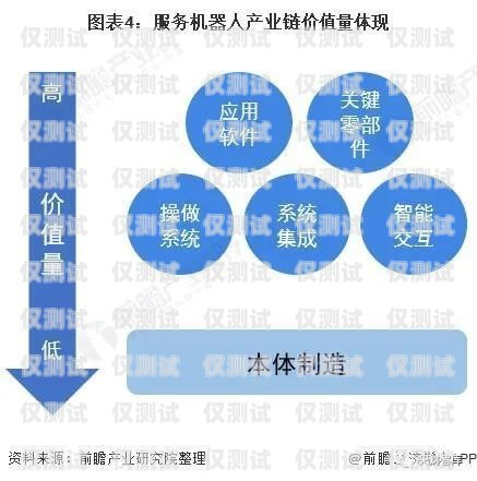 中國電話機器人營銷的現狀、挑戰與未來發展中國電話機器人營銷現狀