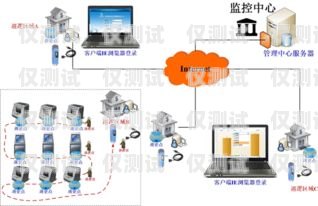 長沙外呼系統辦理指南長沙外呼系統辦理地址