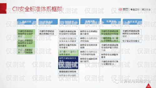 電話外呼系統的國家管控，保障通信安全與合規電話外呼管理辦法