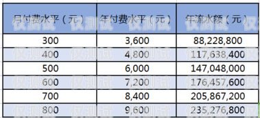 電銷卡利潤究竟有多少？賣電銷卡的利潤有多少錢啊