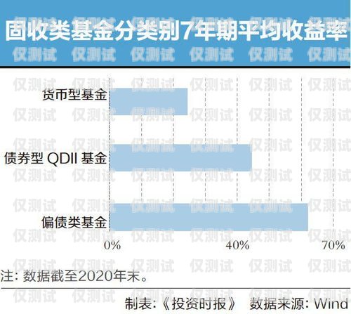 電銷卡利潤究竟有多少？賣電銷卡的利潤有多少錢啊