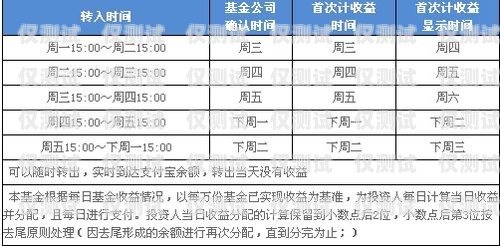 電銷卡利潤究竟有多少？賣電銷卡的利潤有多少錢啊