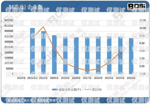 瀘州外呼系統(tǒng)定制化，滿足企業(yè)個性化需求的解決方案瀘州外呼系統(tǒng)定制化工招聘
