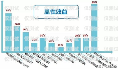 瀘州外呼系統(tǒng)定制化，滿足企業(yè)個性化需求的解決方案瀘州外呼系統(tǒng)定制化工招聘