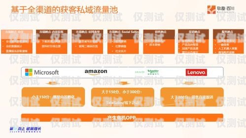 電銷卡助力年報宣傳，高效溝通的利器年報可以用的電銷卡有哪些