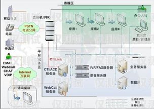 呼叫中心外呼系統市場價呼叫中心外呼頻率有沒有規定