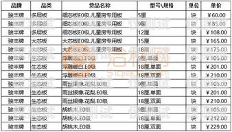 電銷包月卡報價指南電銷包月卡報價表