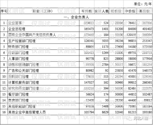 河南電銷機(jī)器人價(jià)錢表圖片河南電銷機(jī)器人價(jià)錢表圖片大全