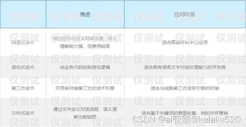 佛山電話外呼系統(tǒng)排名，提升銷(xiāo)售與客戶(hù)服務(wù)的關(guān)鍵佛山呼叫中心