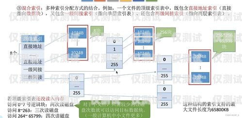 AI 外呼系統效率的計算方法ai外呼系統效率怎么算的