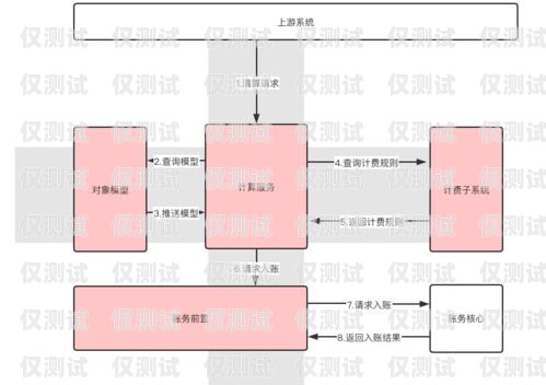 AI 外呼系統效率的計算方法ai外呼系統效率怎么算的