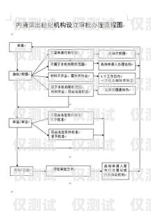 廣州電銷辦卡指南，了解所需材料與流程廣州電銷辦卡需要什么條件