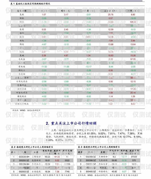 電銷卡每月費用，你需要知道的一切電銷卡每月費用多少錢一張卡