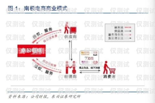 電銷卡代理銷售指南如何代理電銷卡銷售業務