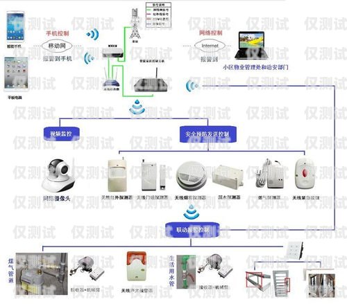 探索東莞智能外呼系統的無限可能廣東智能外呼