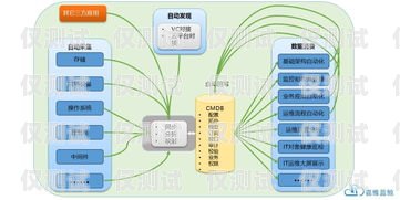 重慶做外呼系統的企業重慶做外呼系統的企業有哪些