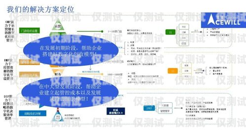 重慶做外呼系統的企業重慶做外呼系統的企業有哪些