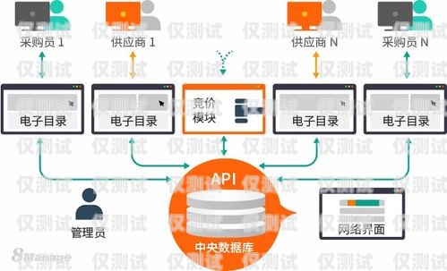 外呼系統工程師，打造高效客戶溝通的橋梁外呼系統招聘