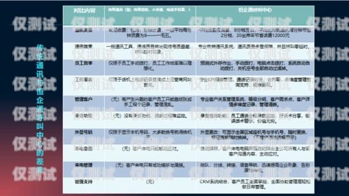 外呼電銷卡價格指南，了解費用與選擇的關(guān)鍵外呼電銷卡多少錢一張