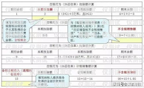 武漢朗瑪電銷卡辦理指南武漢朗瑪電銷卡辦理流程