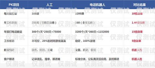 唐山電銷機(jī)器人報價唐山電銷機(jī)器人報價表