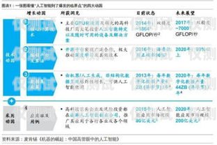 汕頭人工外呼系統(tǒng)租賃價格，如何選擇最適合你的方案汕頭人工外呼系統(tǒng)租賃價格表