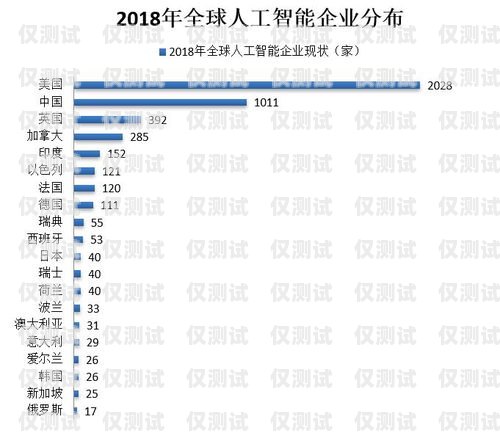 湛江人工外呼系統購買指南湛江呼叫中心招聘