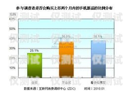 花橋電銷信用卡賬單分期，理性消費(fèi)的新選擇花橋電銷信用卡賬單分期怎么還款