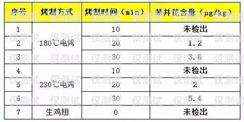 花橋電銷信用卡賬單分期，理性消費(fèi)的新選擇花橋電銷信用卡賬單分期怎么還款