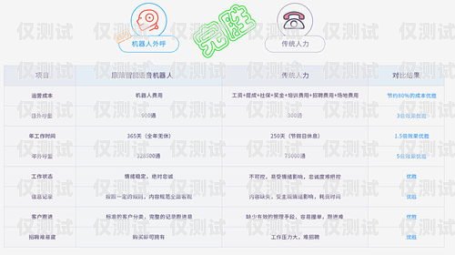 AI 對話外呼系統，提升客戶體驗與業務效率的創新解決方案ai外呼話術設計