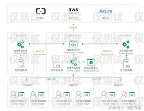 外呼系統刷時長的風險與合規探討外呼系統怎么樣