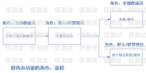 眉山外呼系統類型外呼系統操作流程