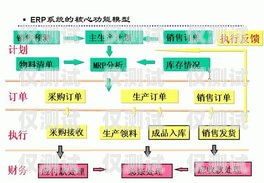 眉山外呼系統類型外呼系統操作流程